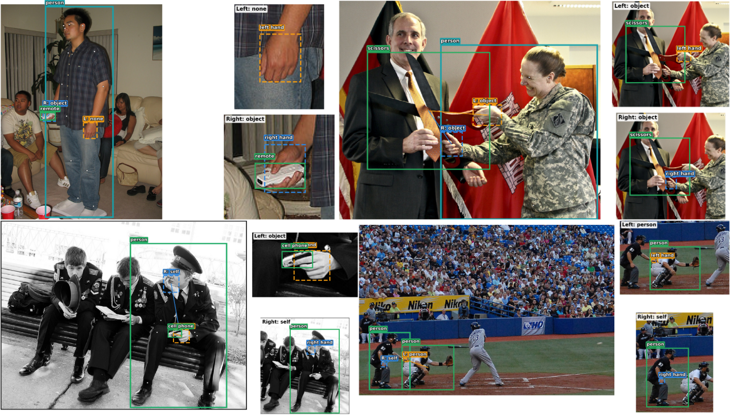 Examples of person-centric bimanual interaction annotations